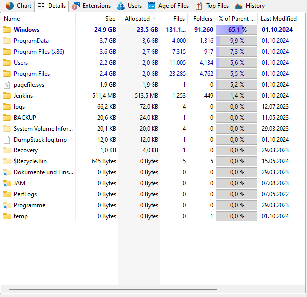 TreeSize main window details