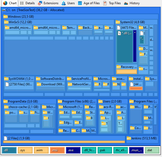 TreeSize main window tree map