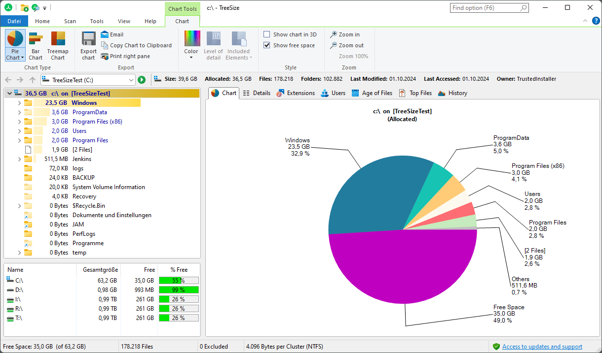 TreeSize's pie chart of the used disk space